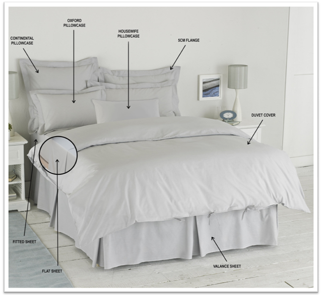 Tyrant Interpreter Splendor Bed Sheets Diagram Get Up Holy Further